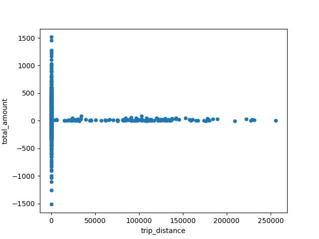 Saving a Pandas plot to a file with get_figure and savefig