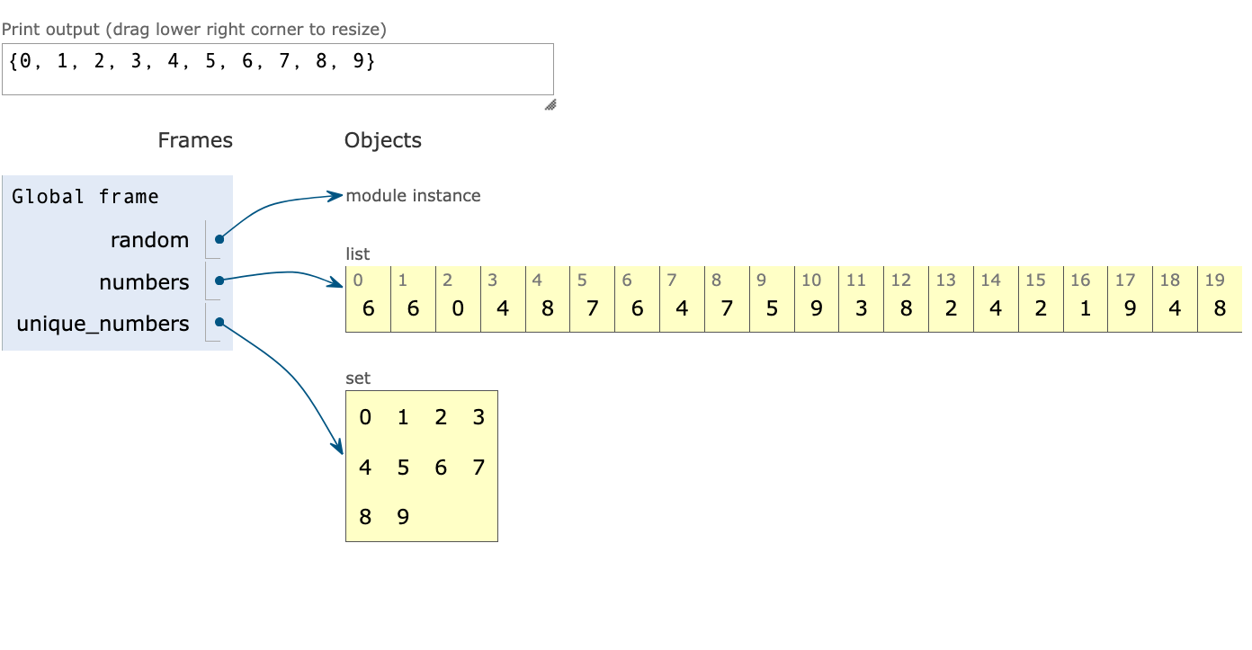 Unique values from a Python list: Using set() and unpacking