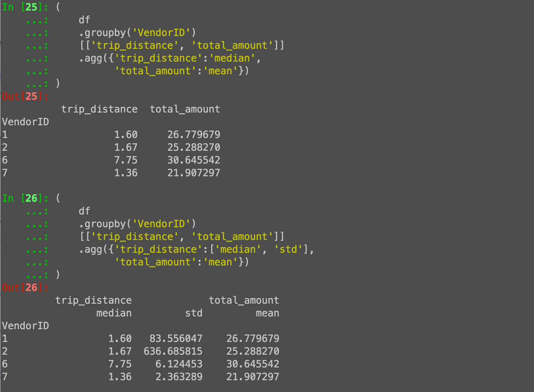 Pandas agg with a dict: Different aggregations per column