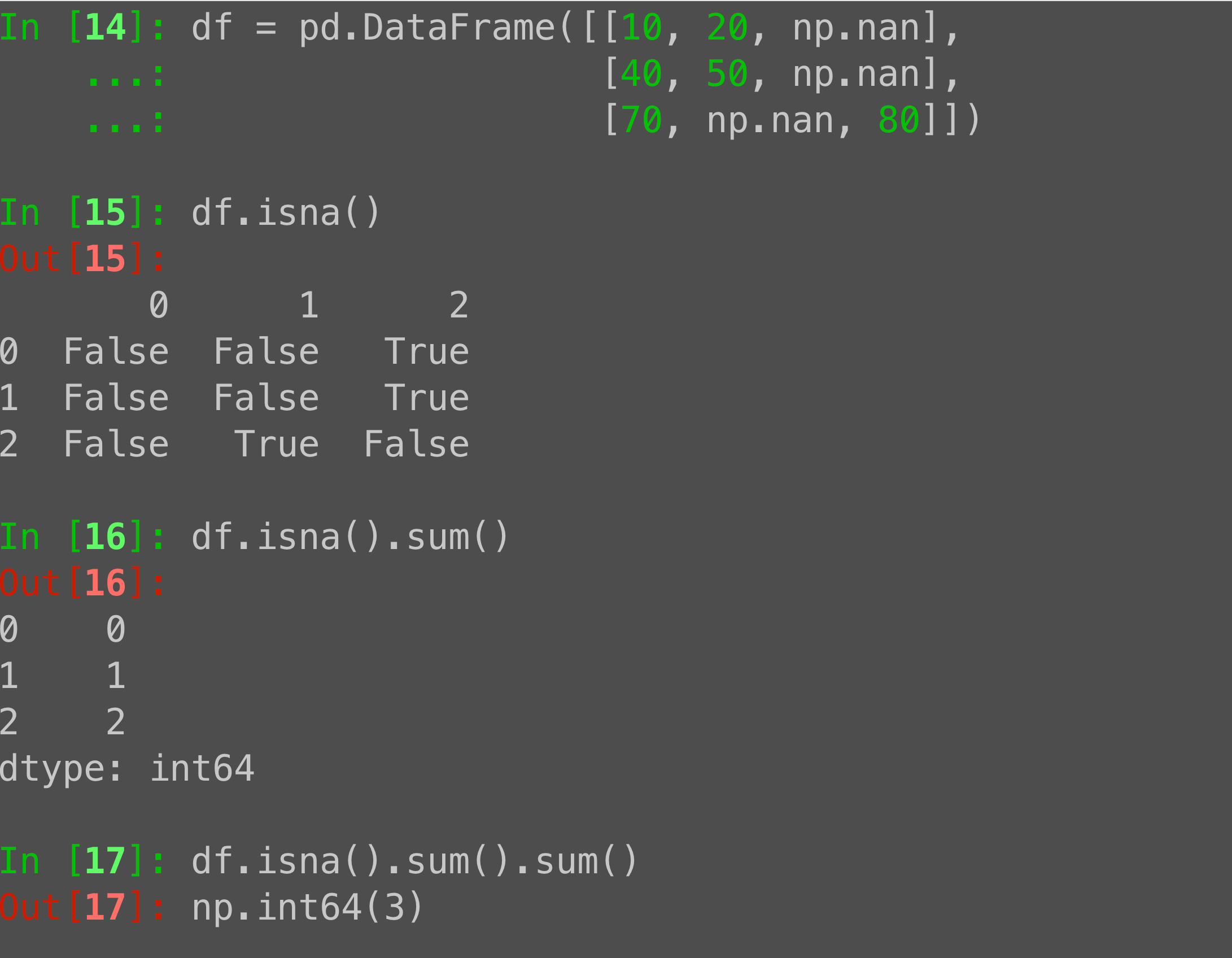 Counting NaN values in a Pandas DataFrame with isna and sum