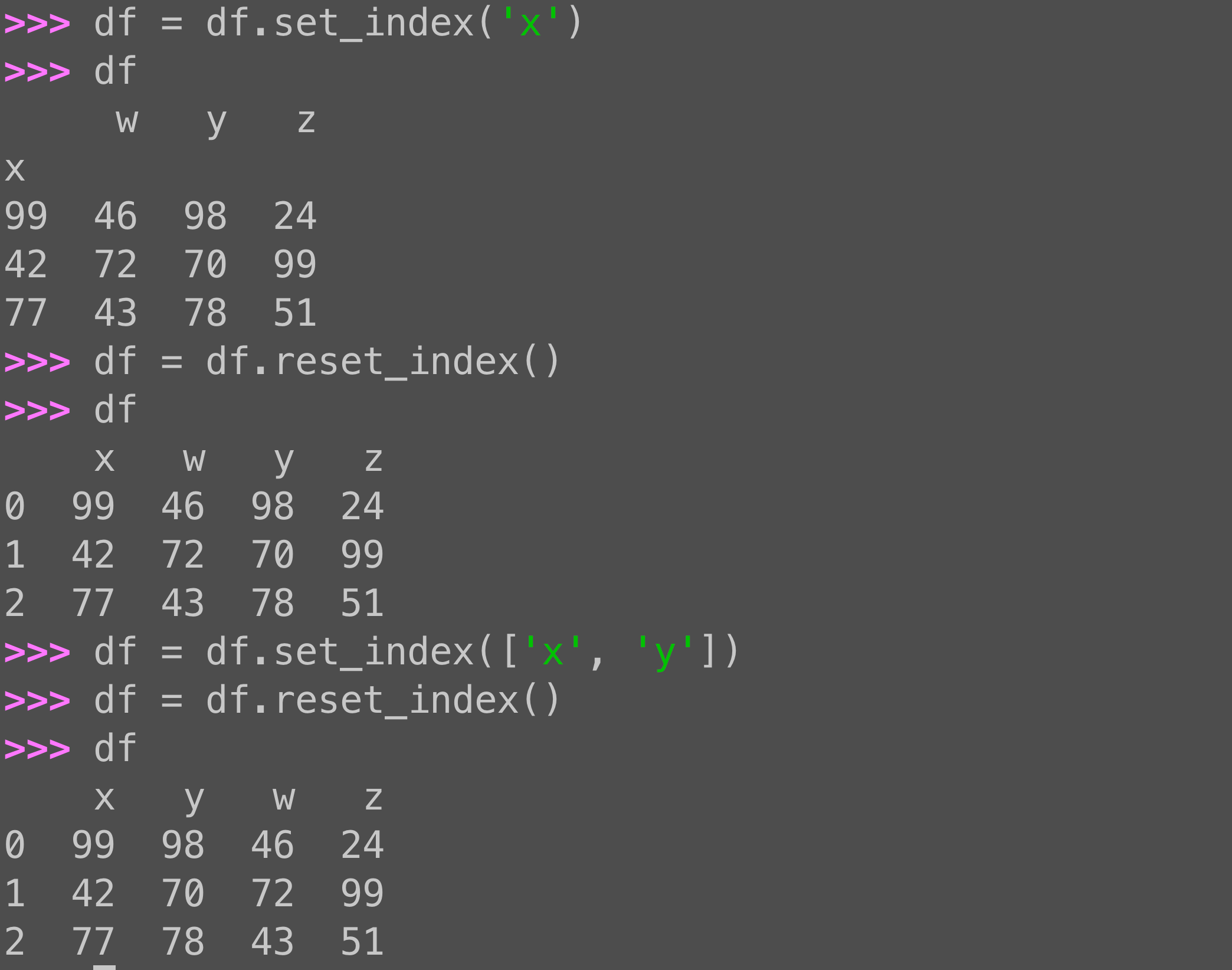 Pandas reset_index: Turning a data frame's index into a column