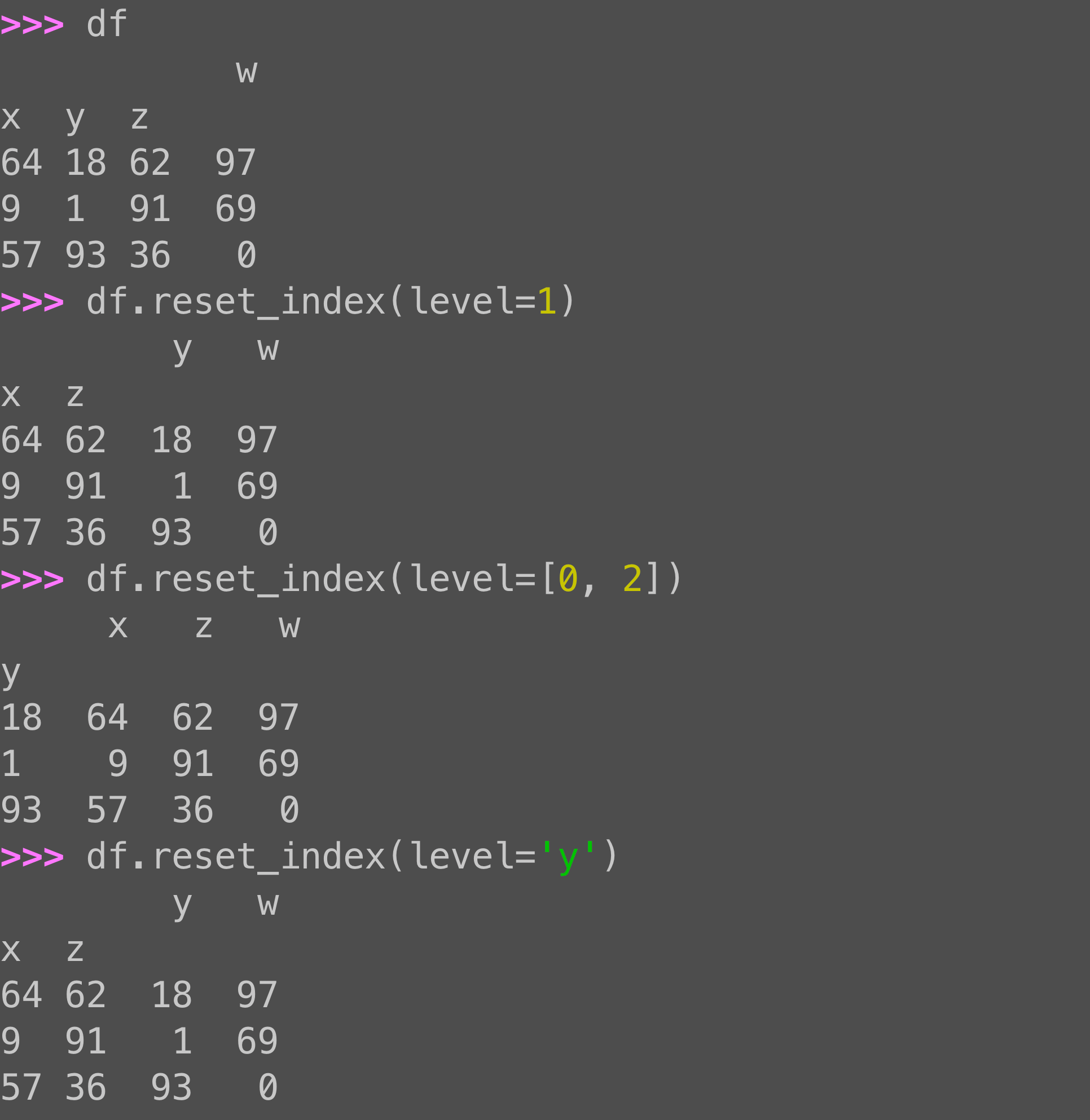 Pandas reset_index: Moving multi-index levels back to columns