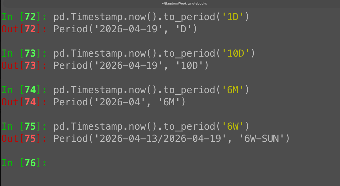 Pandas to_period: Finding which period contains a datetime