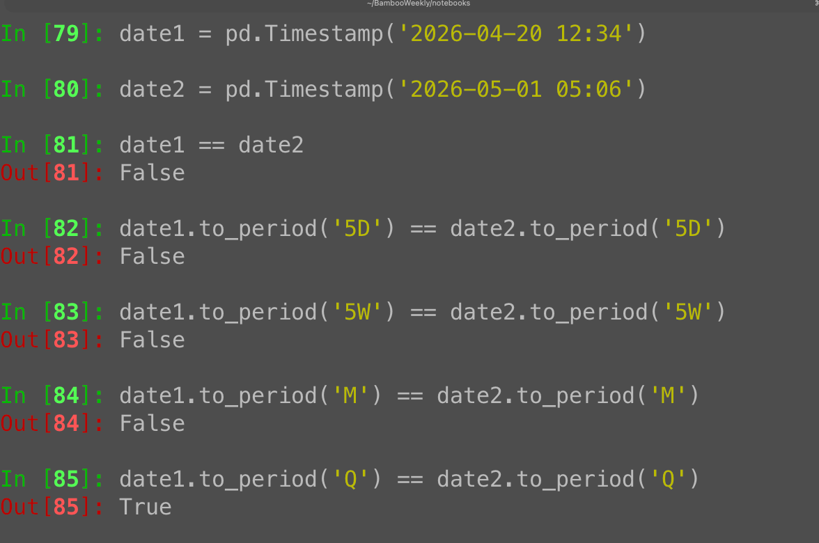 Pandas to_period: Comparing dates by month, quarter, or year