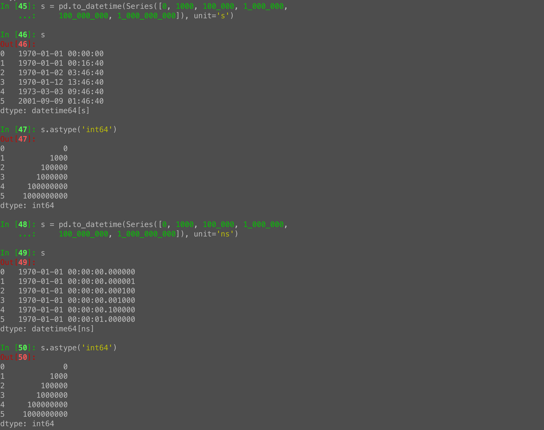 Pandas datetime to Unix time with astype('int64')