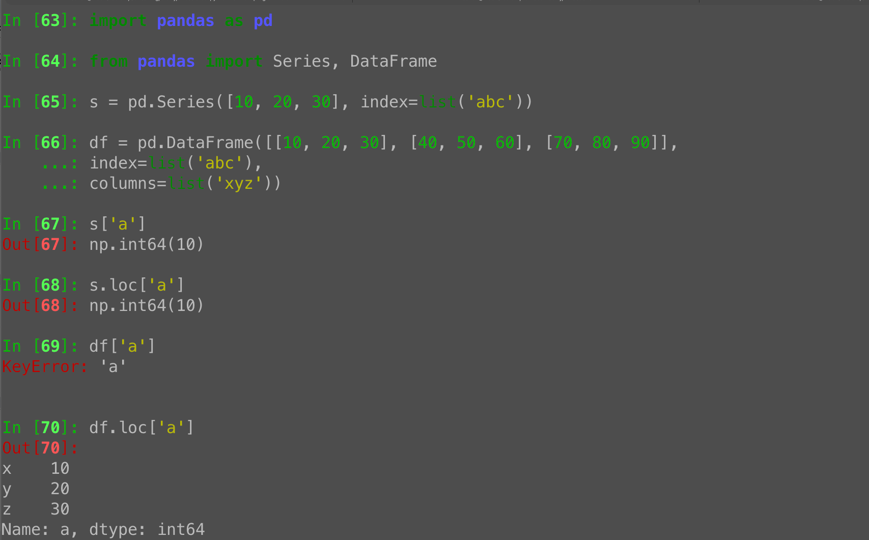 Pandas Series indexing: Why .loc beats [] for retrieval