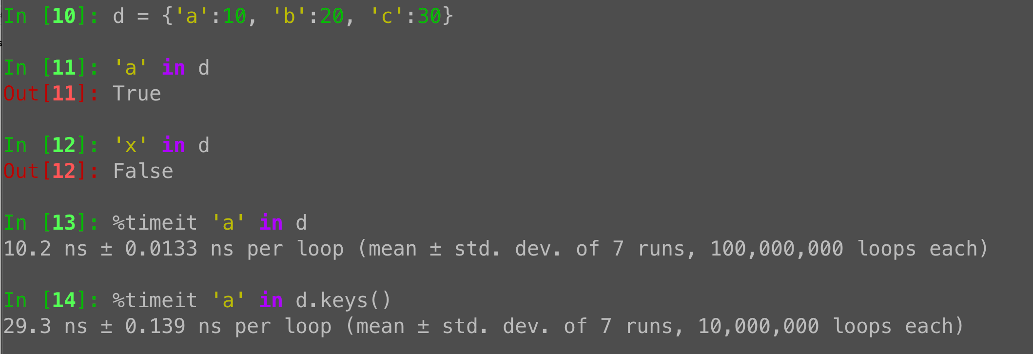 Python dict key lookup: Use in instead of d.keys()