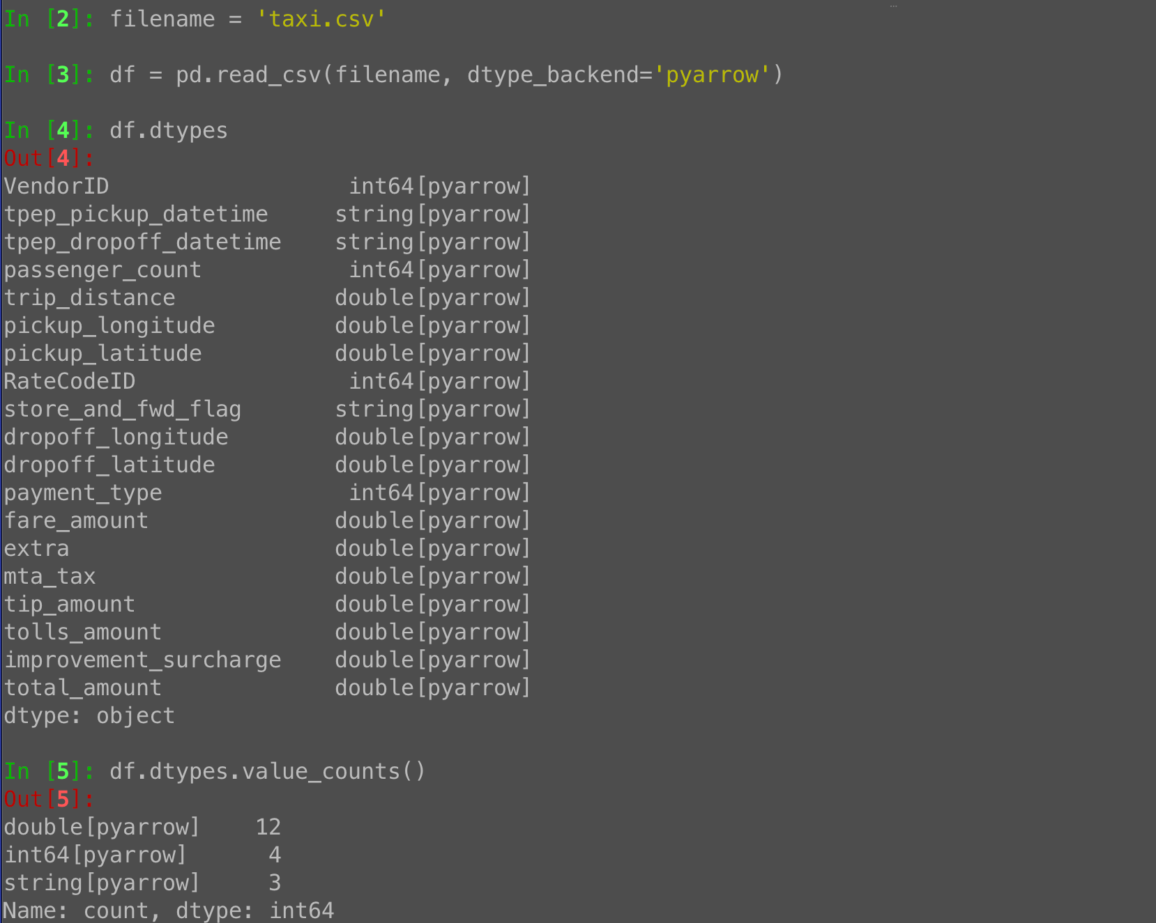 PyArrow dtypes in pandas: Reading CSVs with dtype_backend