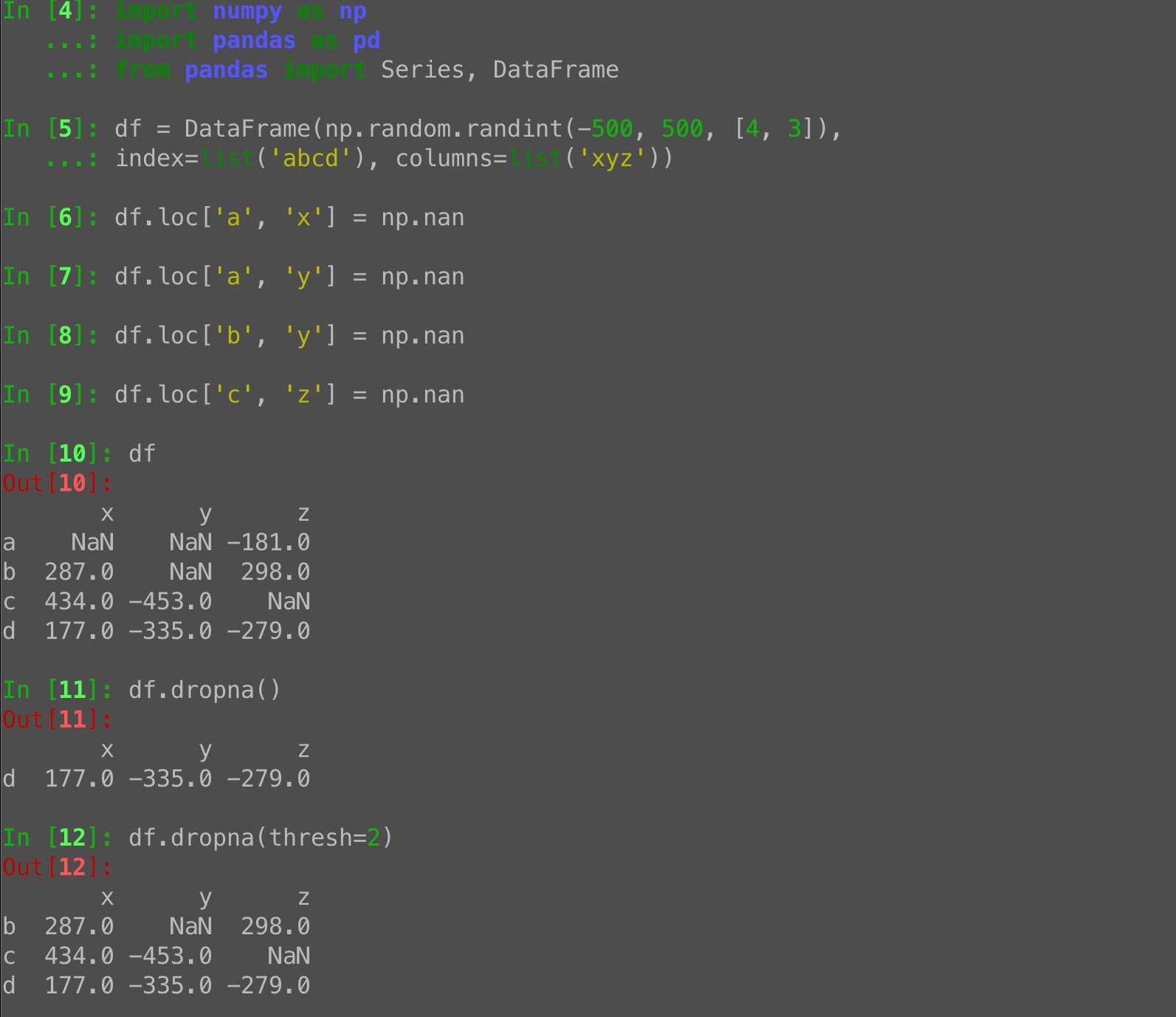 Pandas dropna with thresh: Drop only rows with too many NaN values