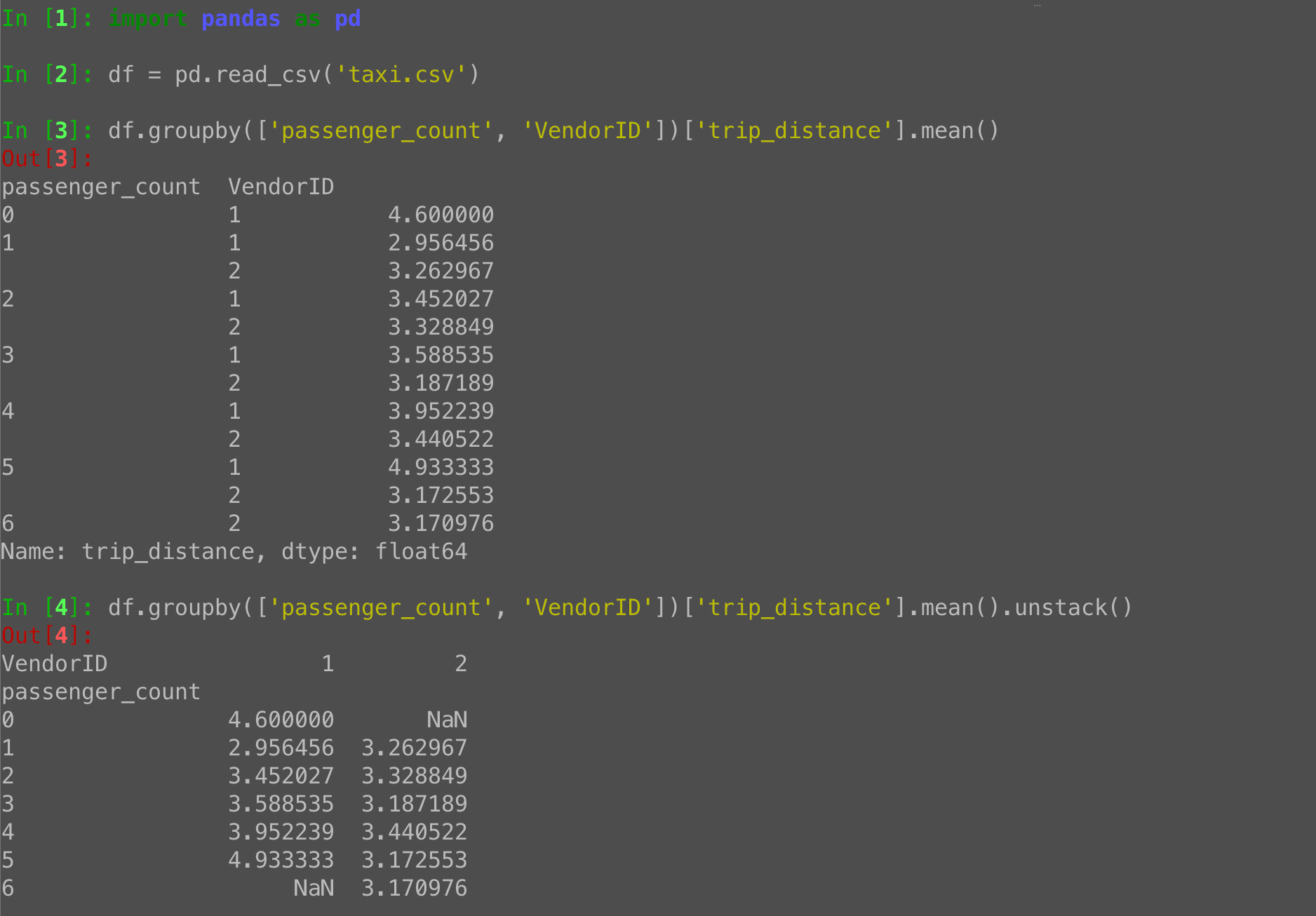 Pandas groupby with two columns: Reshape results with unstack