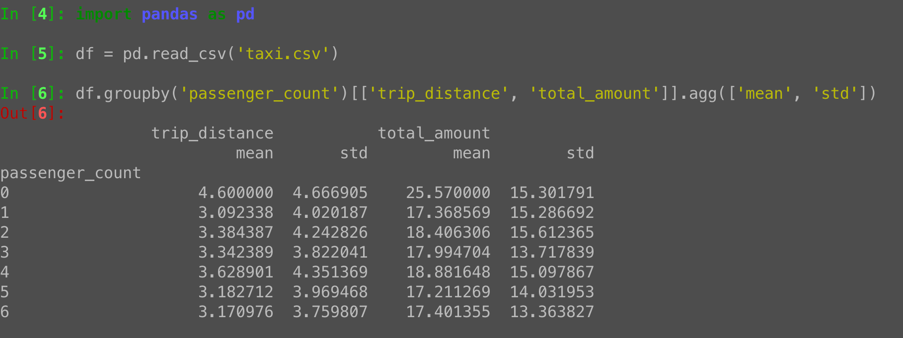 Pandas groupby: Aggregating multiple columns with multiple functions