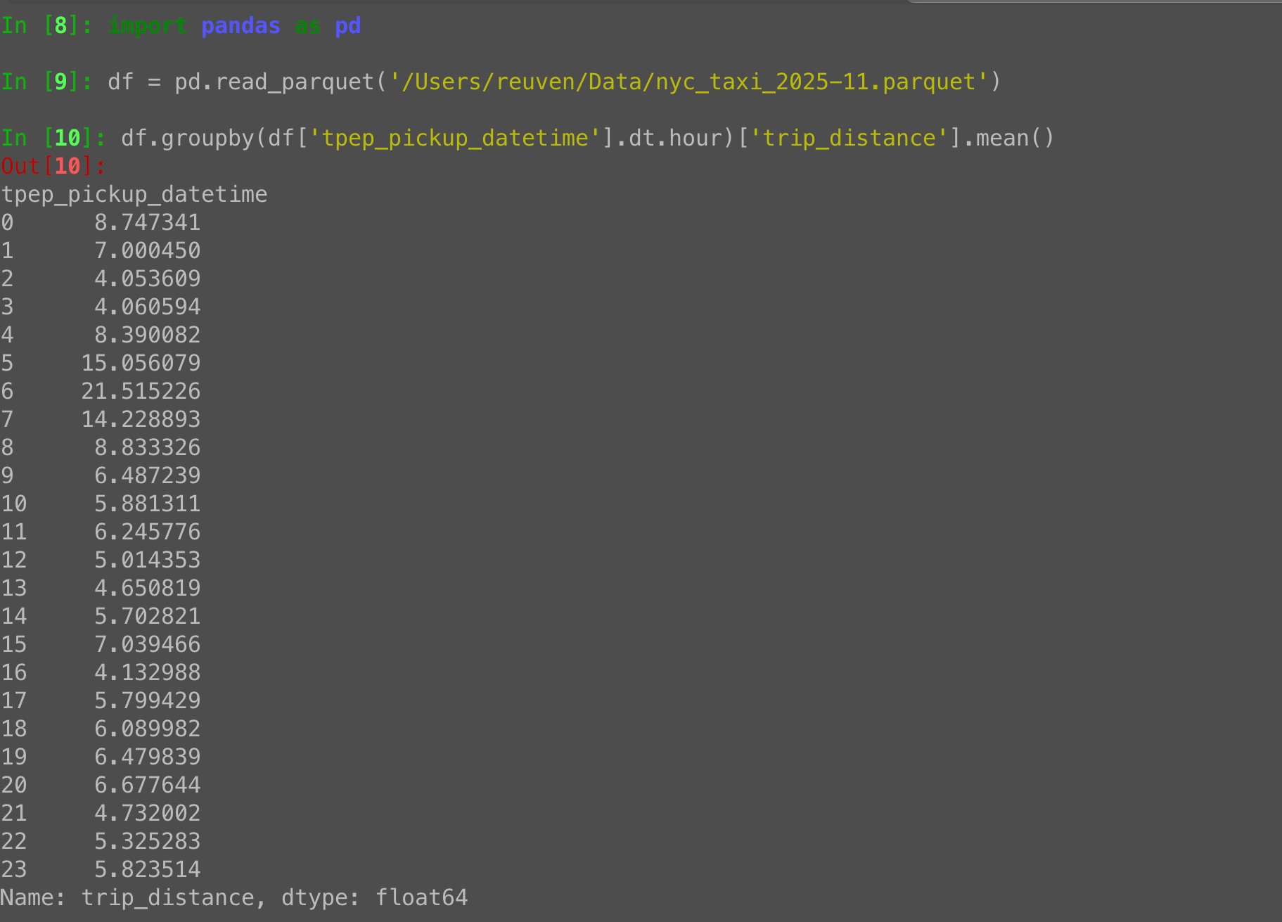 Pandas groupby on datetime parts with the dt accessor